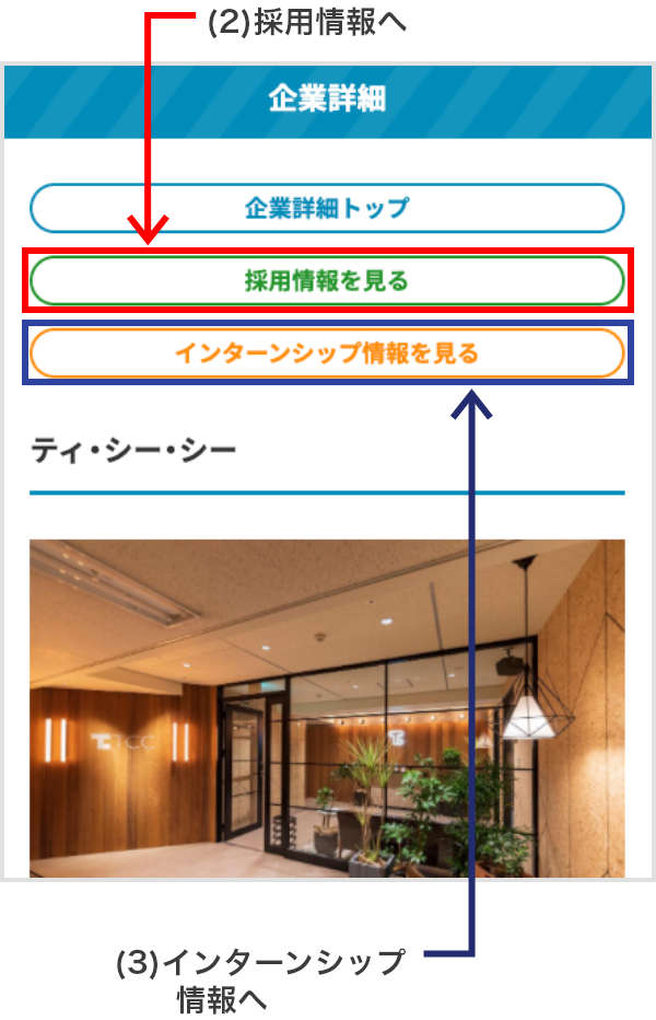 (1)企業詳細トップページ