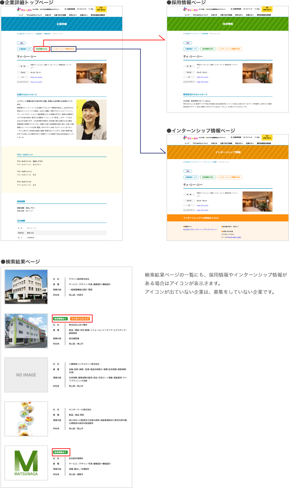 「企業詳細ページ」について