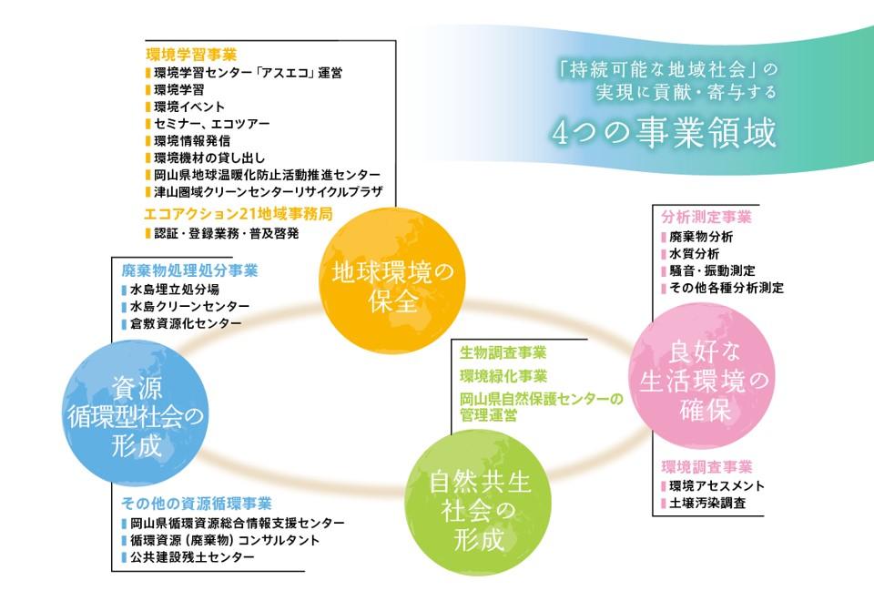 公益財団法人　岡山県環境保全事業団