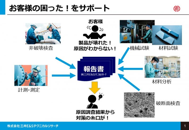株式会社三井E&Sテクニカルリサーチ