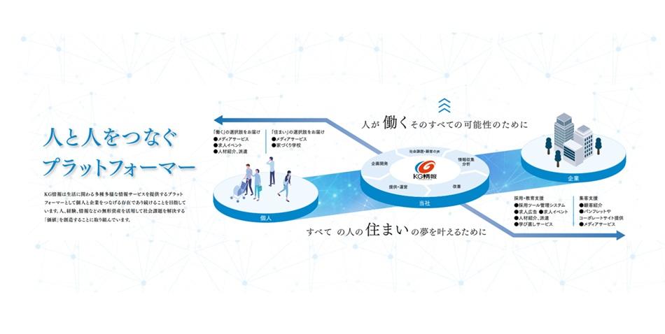 株式会社KG情報