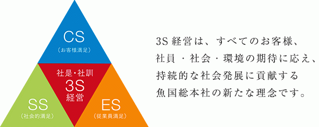 株式会社魚国総本社　中四国支社