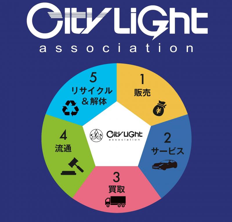 株式会社シティライト